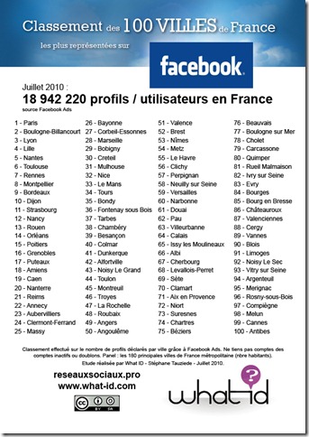 Classement100VillesFB